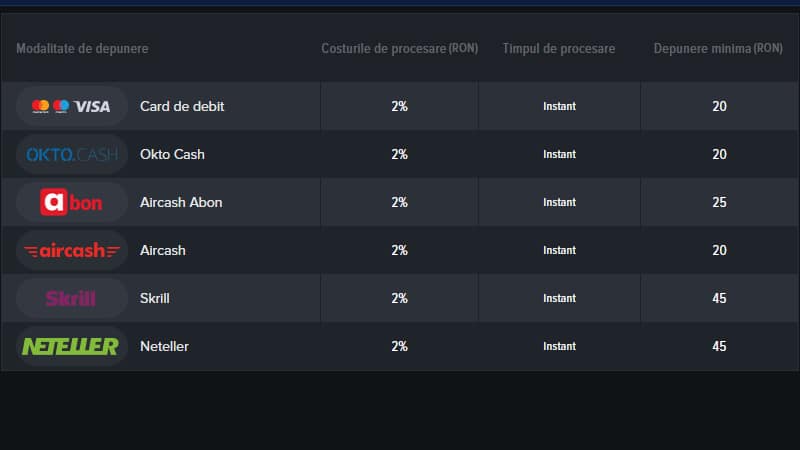Metode de depunere și retragere disponibile în cashier-ul Mozzartbet