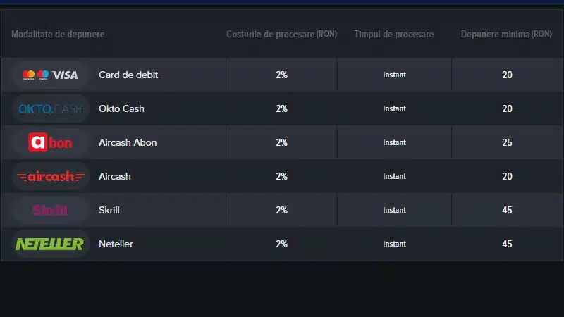 Metode de depunere și retragere disponibile în cashier-ul Mozzartbet