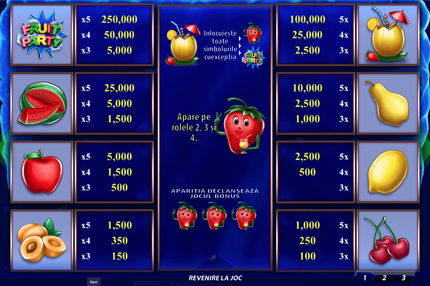 Fruit party simboluri