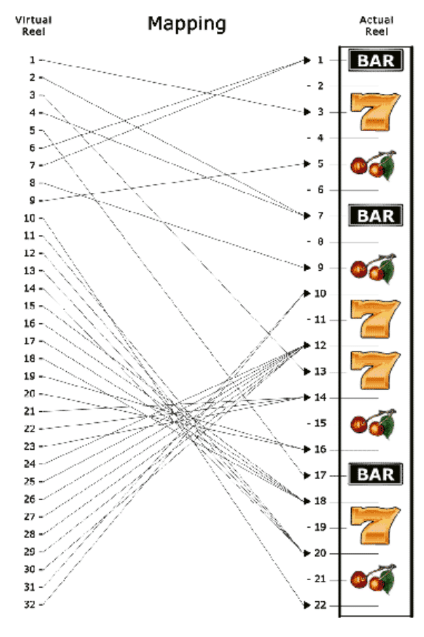 Diagrama mapare role virtuale la role reale slot