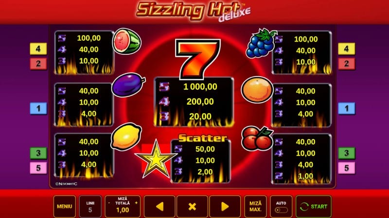 tabel plati sizzling hot deluxe