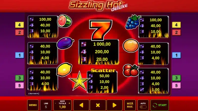 tabel plati sizzling hot deluxe