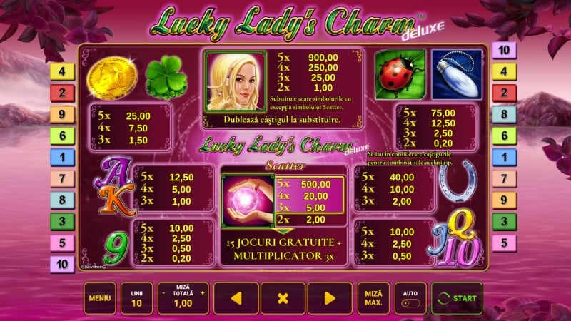 tabel de plati lucky ladys charm deluxe