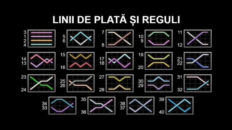 linii de plata 40 super hot